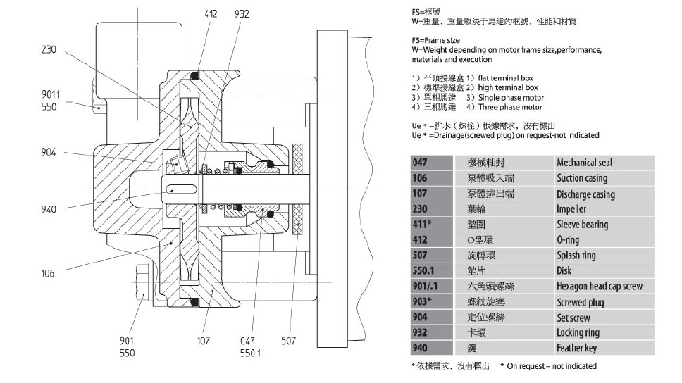 PY-2071小型離心泵