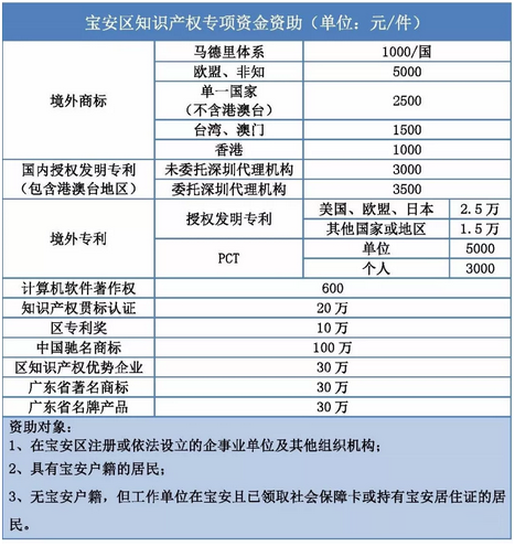 政府万搏manbetx官网体育资助 政府万搏manbetx官网体育资助