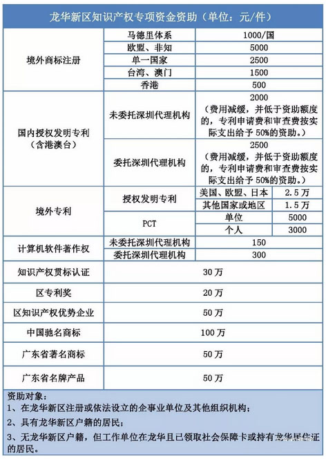 政府万搏manbetx官网体育资助 政府万搏manbetx官网体育资助