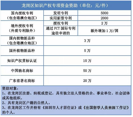 政府万搏manbetx官网体育资助 政府万搏manbetx官网体育资助