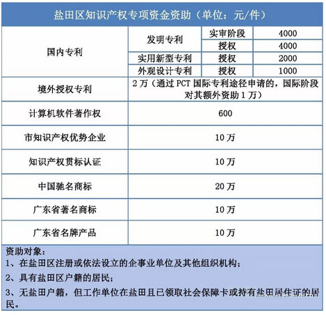政府万搏manbetx官网体育资助 政府万搏manbetx官网体育资助
