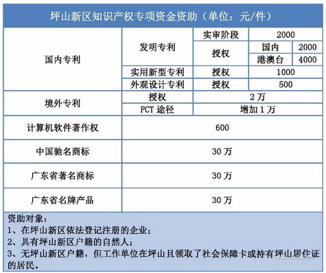 政府万搏manbetx官网体育资助 政府万搏manbetx官网体育资助