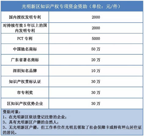 政府万搏manbetx官网体育资助 政府万搏manbetx官网体育资助