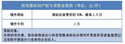 政府万搏manbetx官网体育资助 政府万搏manbetx官网体育资助