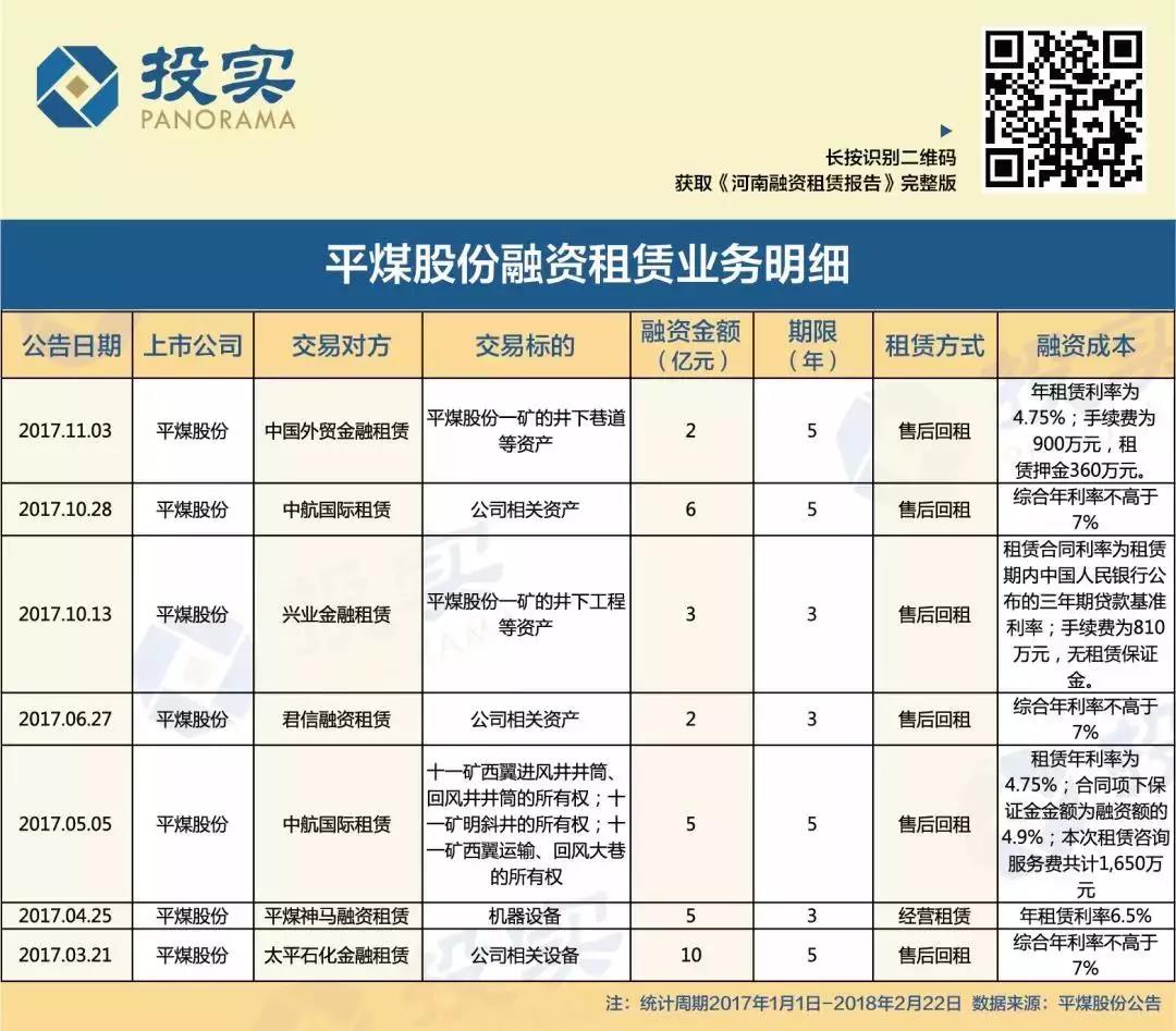 河南融資租賃報(bào)告：40家上市公司融資98.5億元 43家機(jī)構(gòu)分羹74單業(yè)務(wù)