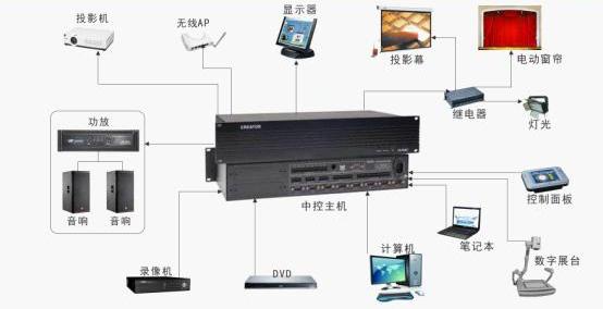 音视频中控万博官方网站manbetx 音视频中控万博官方网站manbetx