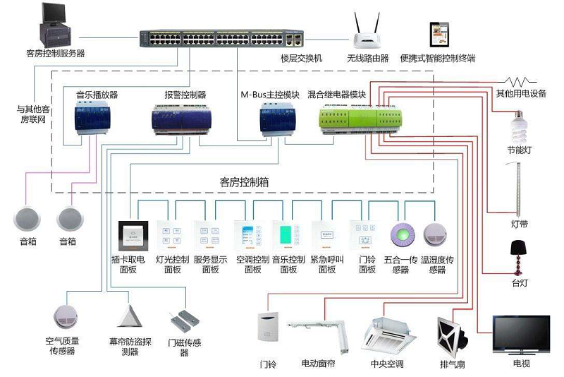 客房控制万博官方网站manbetx 客房控制万博官方网站manbetx
