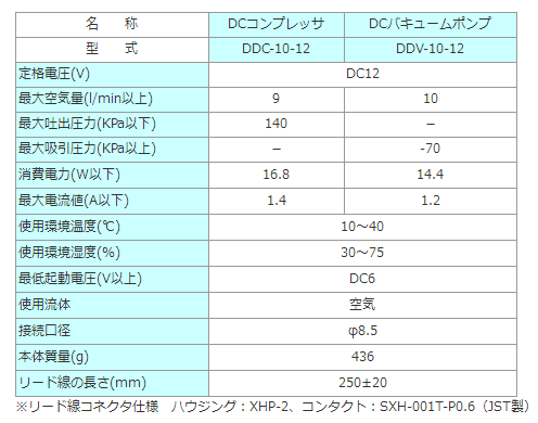 DC压缩机・DC真空泵,DENSOU电装产业