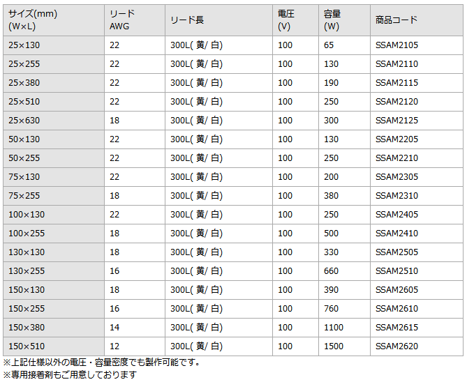 SAKAGUCHI加热器