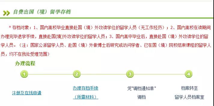拿下Offer之后,还有这些要做…… 拿下Offer之后,还有这些要做……