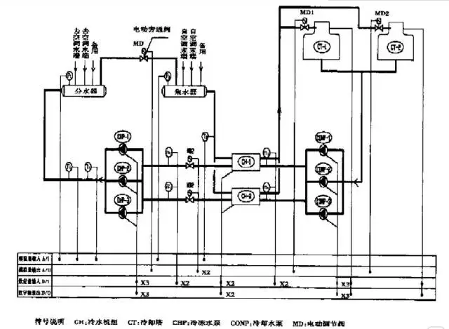水蓄冷中央空调自控系统监控设计