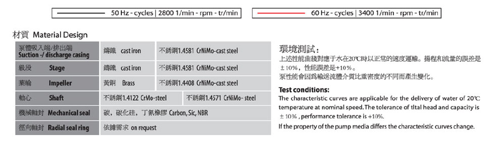 德國SPECK品牌GY-028-1離心泵性能曲線圖說明