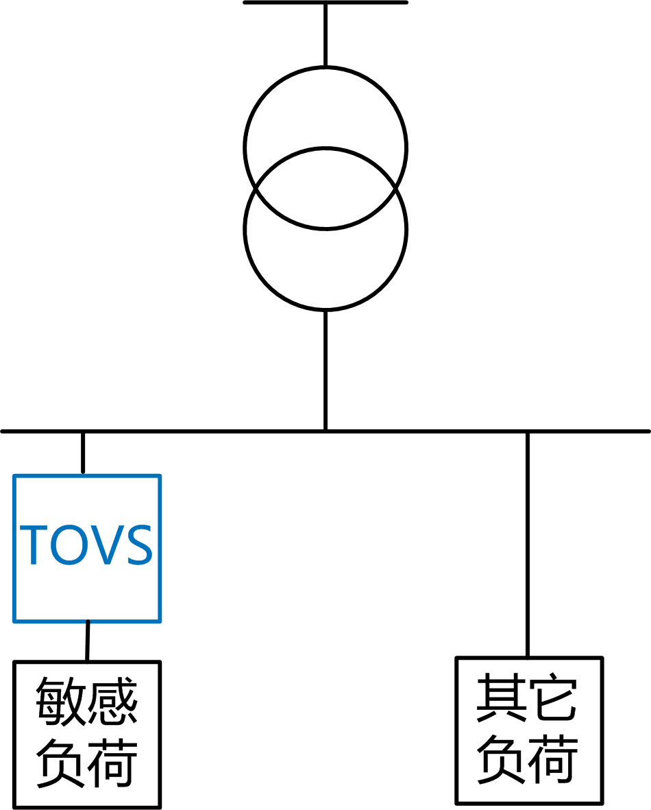 暂态过压防御装置TOVS