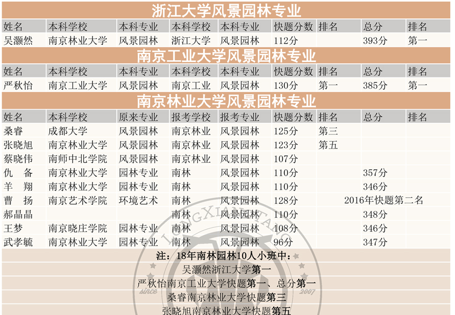 快题理论网络班