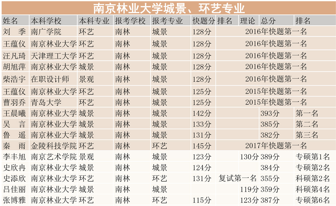 快题理论网络班