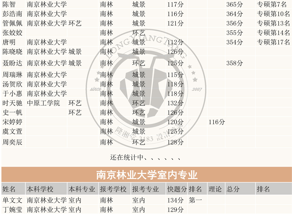 快题理论网络班