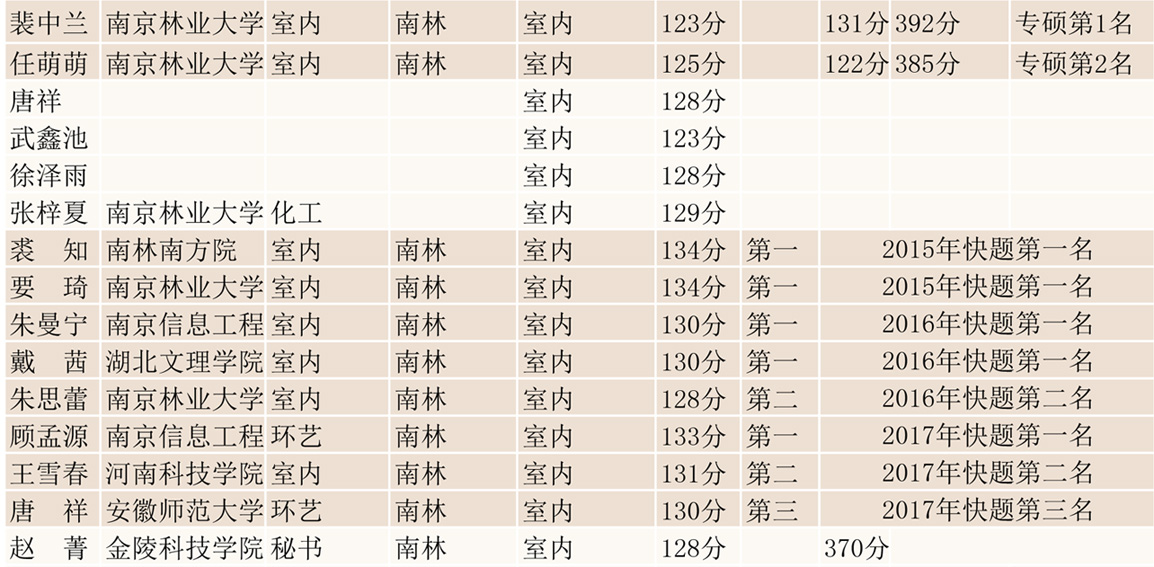 快题理论网络班