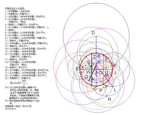 數(shù)學(xué)王子高斯