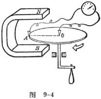 電學(xué)之父法拉第