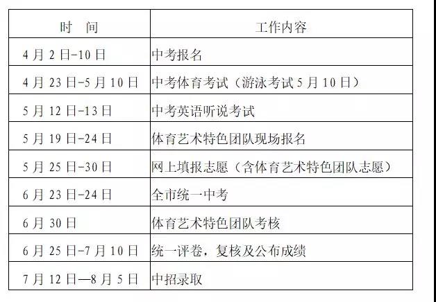 深圳市2018年中考中招政策公布，基本政策保持不变