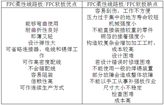 FPC柔性线路板给你讲述FPC软板的缺陷