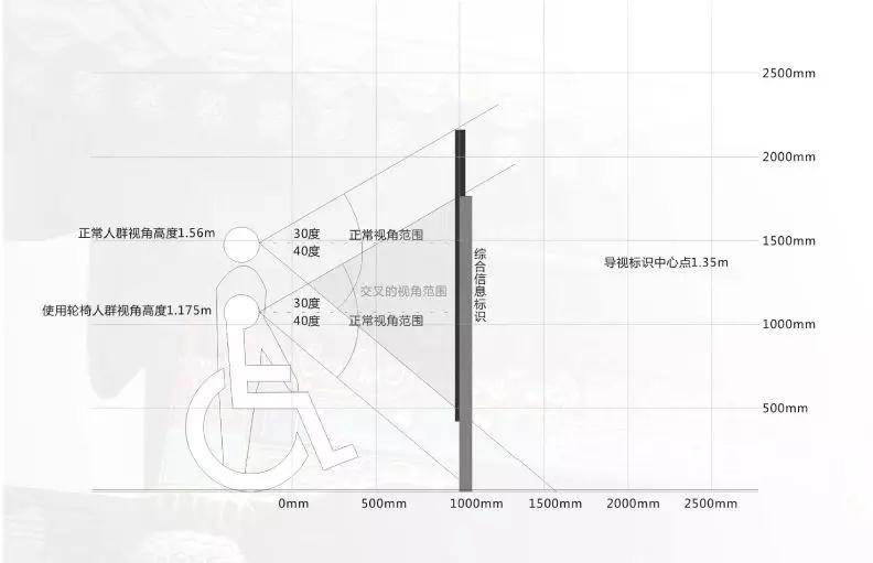 清明假期景区“使用说明书”——导视系统的正确打开方式 清明假期景区“使用说明书”——导视系统的正确打开方式