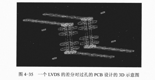 电路板打样厂家之LVDS的PCB过孔设计