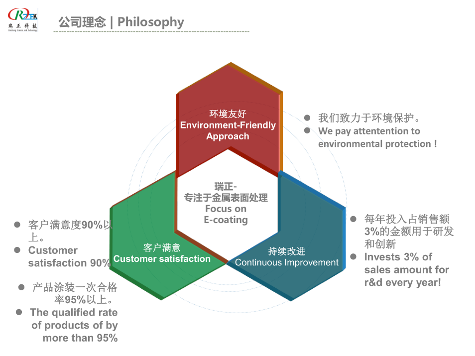 涂装设备部门配置