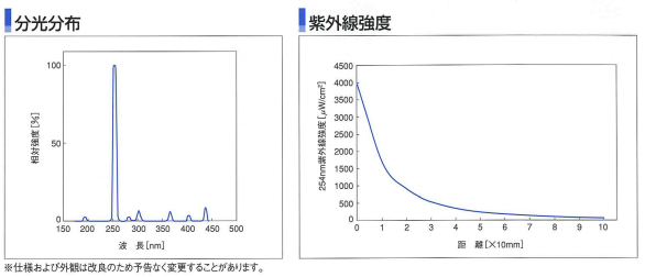 HYBEC冷阴极灯TCG30-100