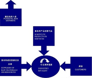 全球十大管理咨詢公司：畢博與科爾尼