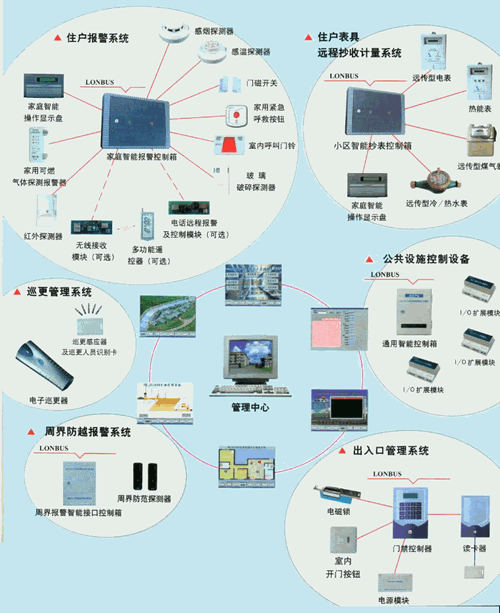 西安大兴新区城改白家口安置小区 西安大兴新区城改白家口安置小区