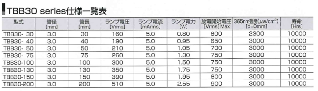 HYBEC冷阴极灯管TBB30-30