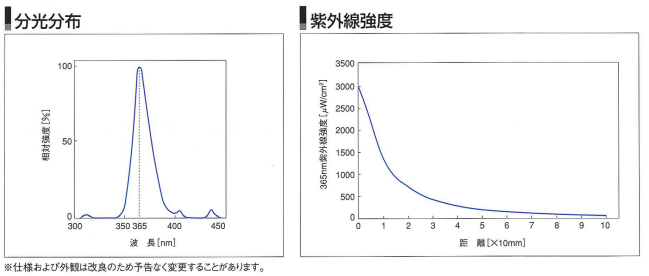 HYBEC冷阴极灯管TBB30-75