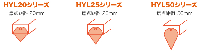 HYBEC红外线加热器HYL50系列