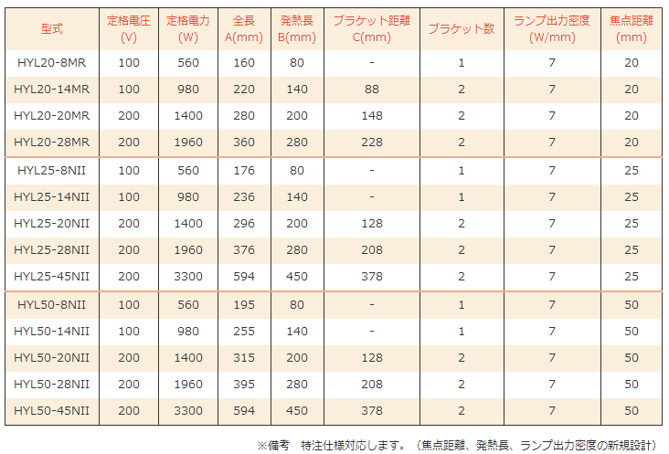 HYBEC红外线加热器HYL20系列