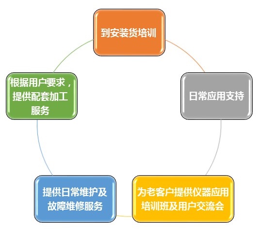 祝賀LGR離軸積分腔輸出光譜法CO2/CH4溫室氣體國(guó)標(biāo)正式公布