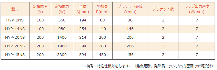 HYBEC红外线加热器HYP系列