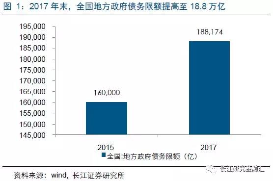 財金23號文出臺，金融嚴監(jiān)管“在路上”