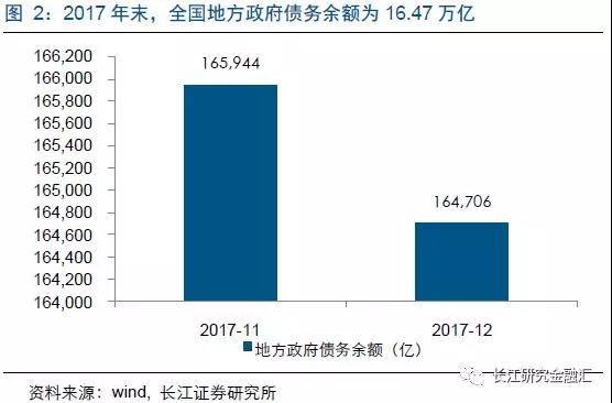 財金23號文出臺，金融嚴監(jiān)管“在路上”