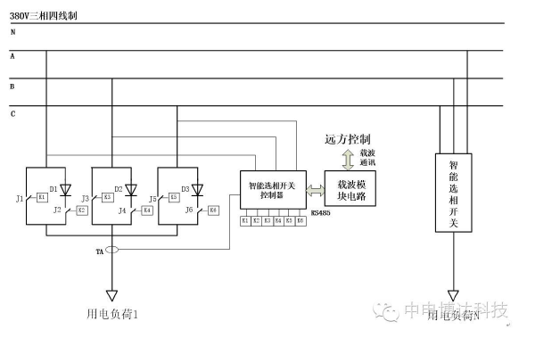 GDTZ-BPH100基于智能选相开关的三相负荷不平衡整治方案 