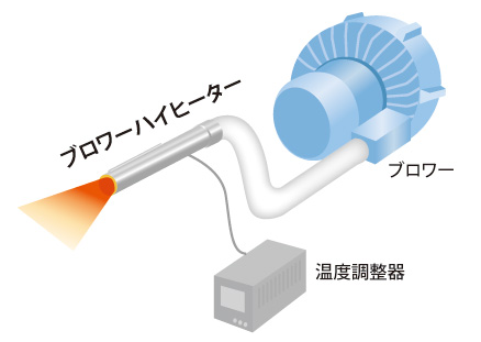 HYBEC热风器BC-2PT