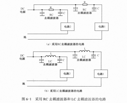 電路板打樣廠家之去耦濾波器的電路