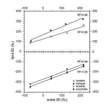LGR液态水同位素分析仪在PNAS上发表的最新文献