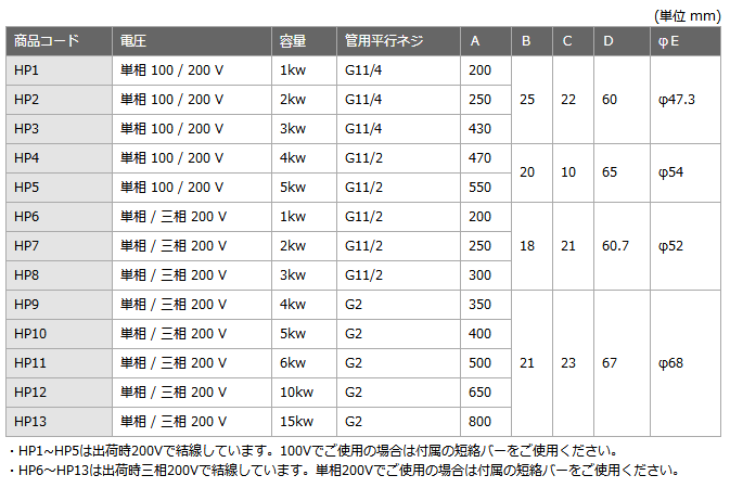 SAKAGUCHI水加热器HP型