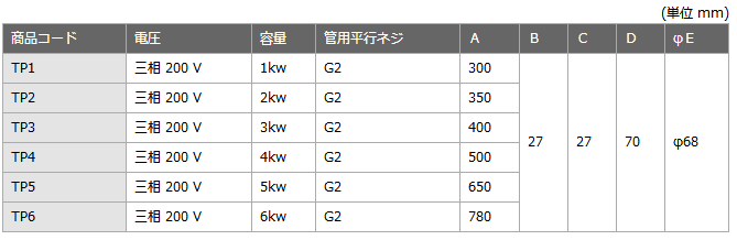 SAKAGUCHI洗净液加热器TP系列