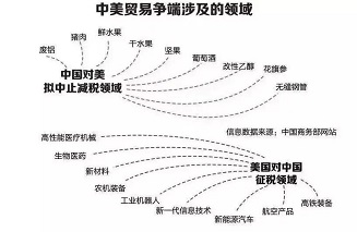 中美貿(mào)易戰(zhàn)：這些科技巨頭將受到致命打擊！