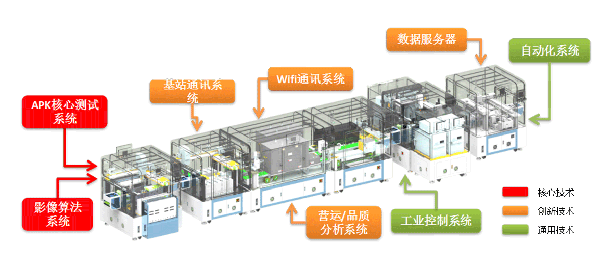 智能MMI測試方案