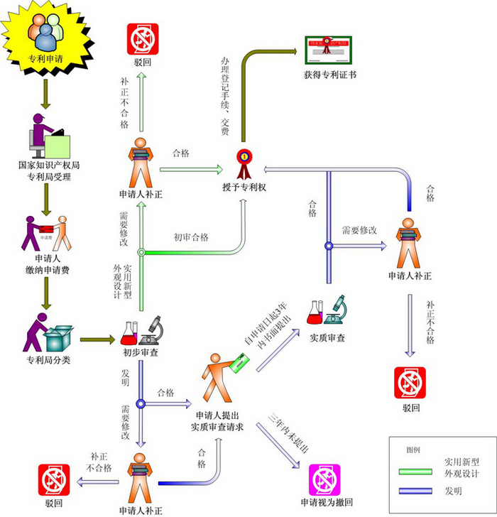 万搏manbetx官网体育收费标准及流程 万搏manbetx官网体育收费标准及流程