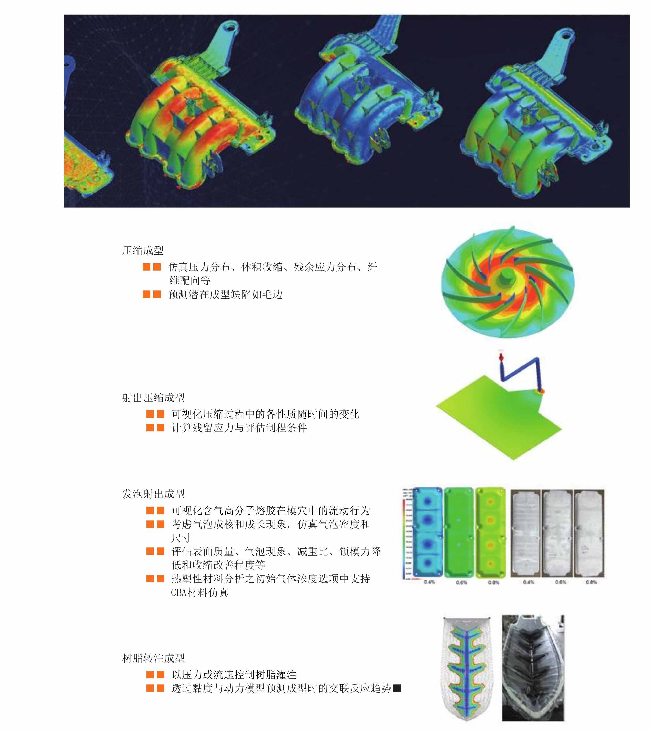 Moldex3D  R16