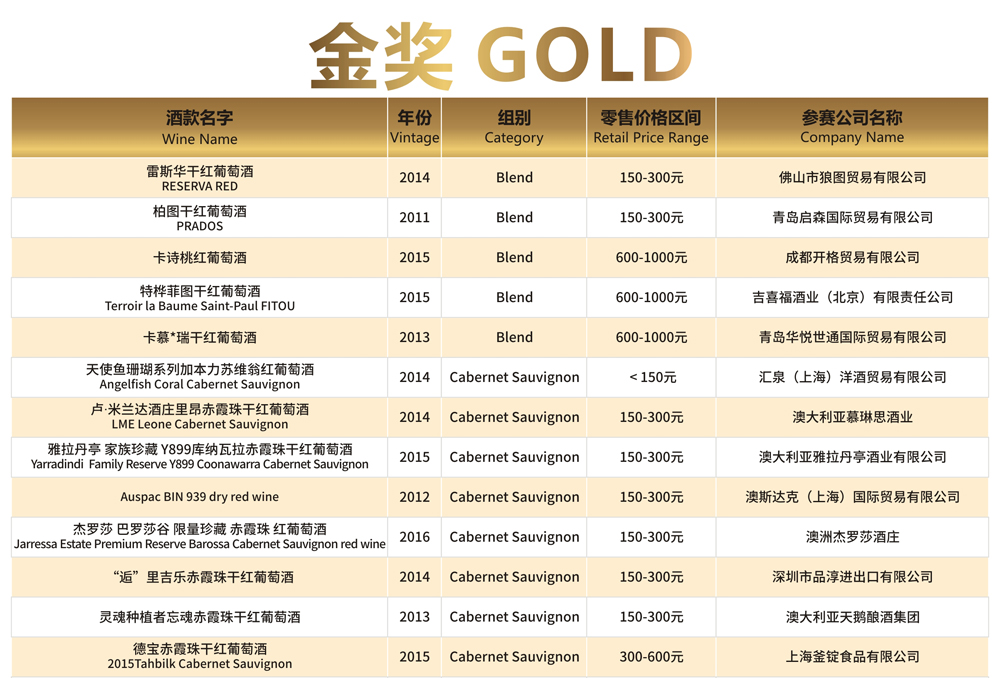 Check Medal Winners of The 12th G100 Award